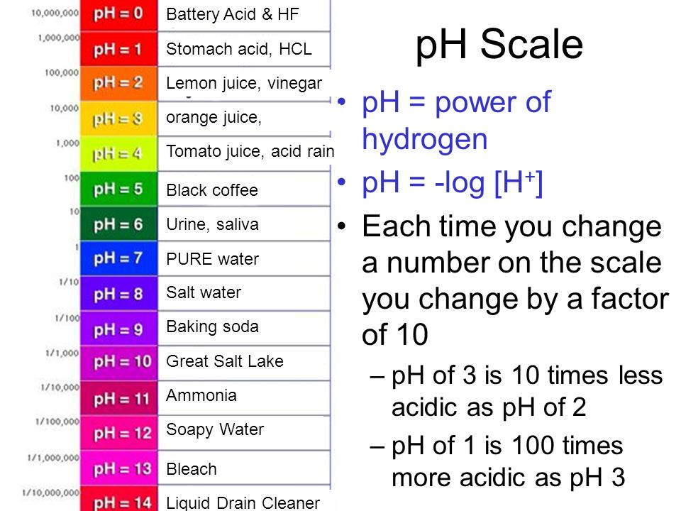 Hydrochloric acid ph